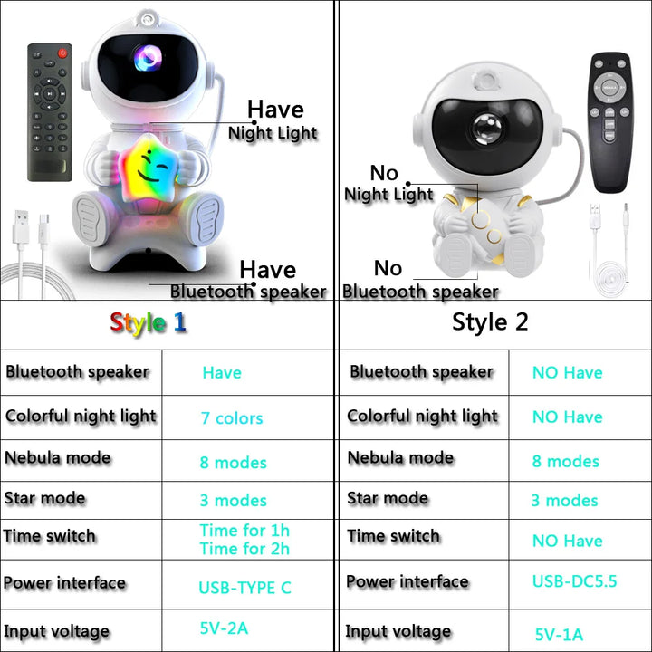 Astronaut Galaxy Projector – Starry Night Light with Remote Control
